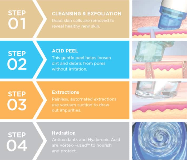 Hydrafacial steps